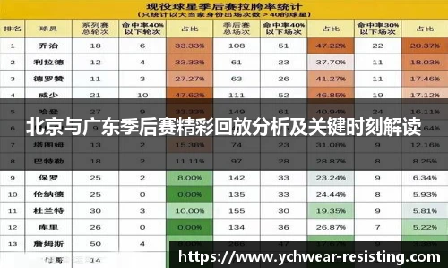 北京与广东季后赛精彩回放分析及关键时刻解读